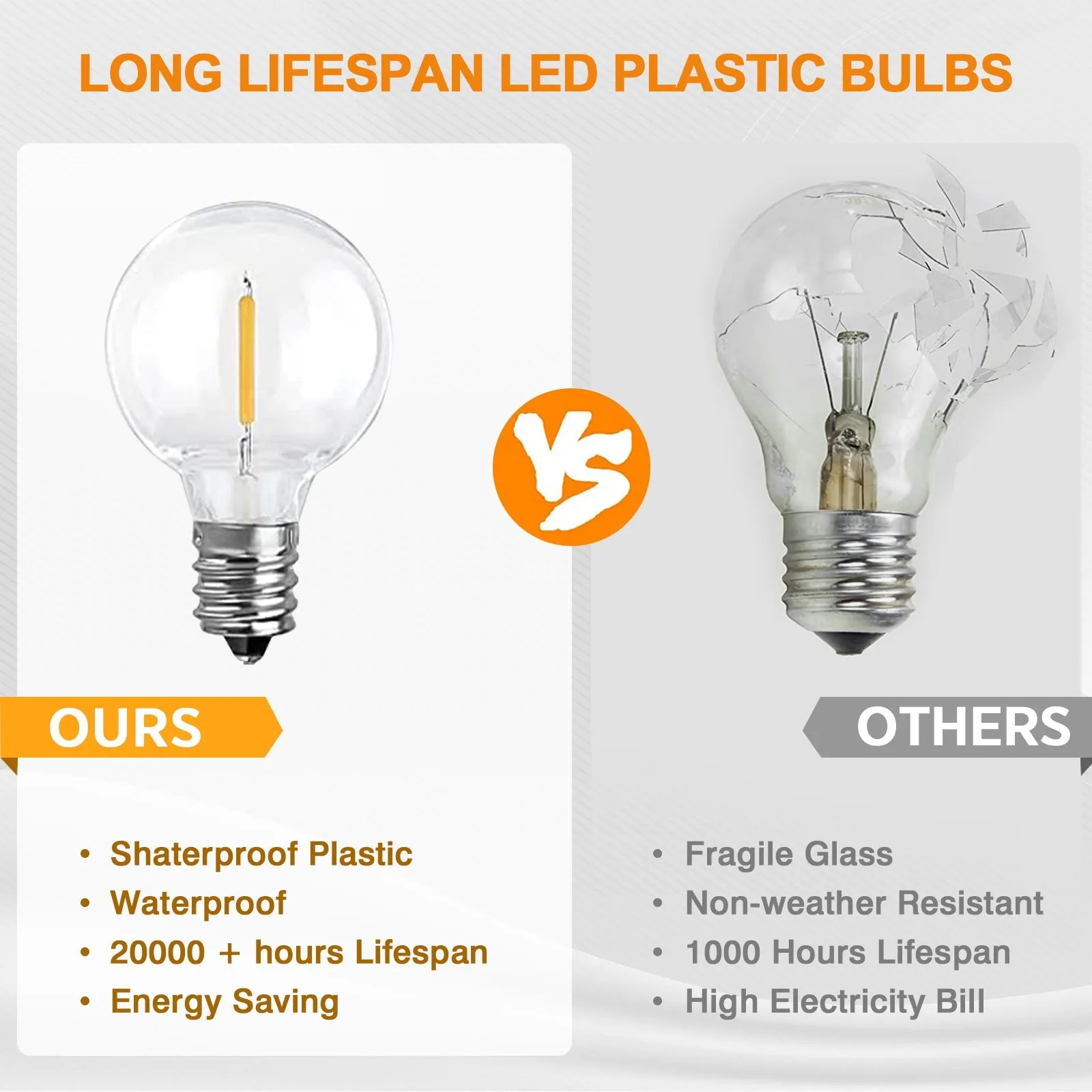 Outdoor Solar String Lights 25 ft G40 of Waterproof Patio Lights with 25 LED Shatterproof Bulbs (2 Spare), 4 Light Modes, E12 Base